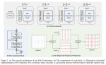 论文笔记——Pale Transformer: A General Vision Transformer Backbone with Pale-Shaped Attention
