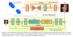 论文笔记——Deep Face Super-Resolution with Iterative Collaboration between Attentive Recovery and Landmark Estimation