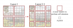 论文笔记——Swin Transformer: Hierarchical Vision Transformer using Shifted Windows