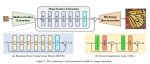 论文笔记——SwinIR: Image Restoration Using Swin Transformer