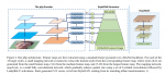 论文笔记——Encoding in Style: a StyleGAN Encoder for Image-to-Image Translation