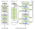 StyleGAN和StyleGAN2