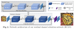 论文笔记——Image Super-Resolution Using Very Deep Residual Channel Attention Networks