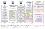 论文笔记——CMT: Convolutional Neural Networks Meet Vision Transformers