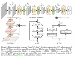论文笔记——Transformer in Convolutional Neural Networks