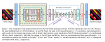 论文笔记——Practical Blind Denoising via Swin-Conv-UNet and Data Synthesis