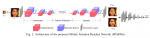 论文笔记——[CVPR 2020]Learning Spatial Attention for Face Super-Resolution