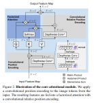 论文笔记——[ICCV 2021 Oral]Co-Scale Conv-Attentional Image Transformers