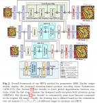 论文笔记——HIPA: Hierarchical Patch Transformer for Single Image Super Resolution