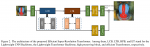 论文笔记——[CVPR workshop 2022]Transformer for Single Image Super-Resolution